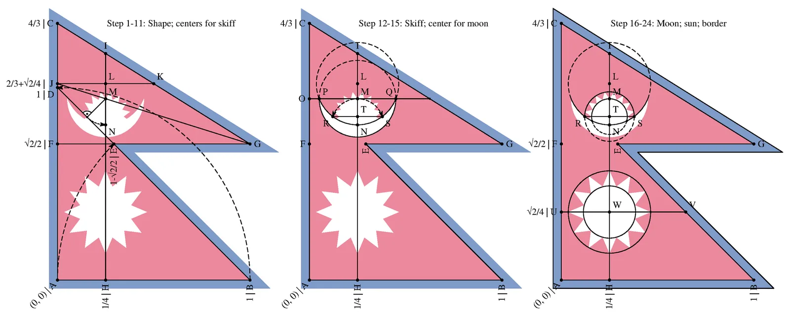 Nepal Has the Only National Flag on Earth That Isn't a Rectangle — and the Shape Is Defined by an Irrational Number